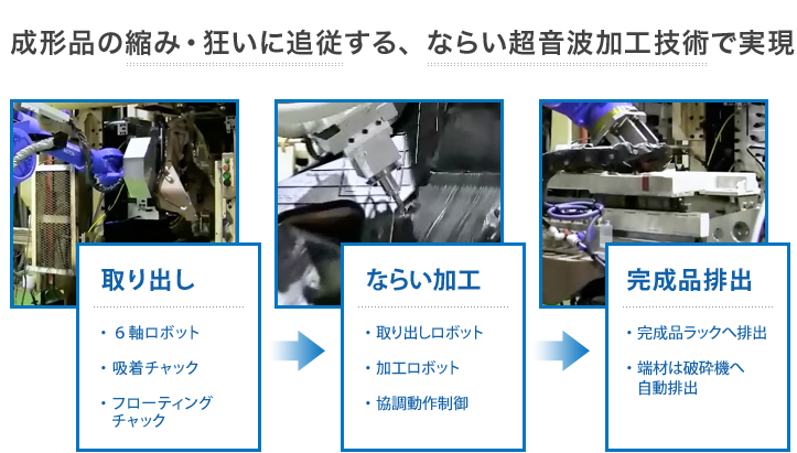 成形品の縮み・狂いに追従する、ならい超音波加工技術で実現