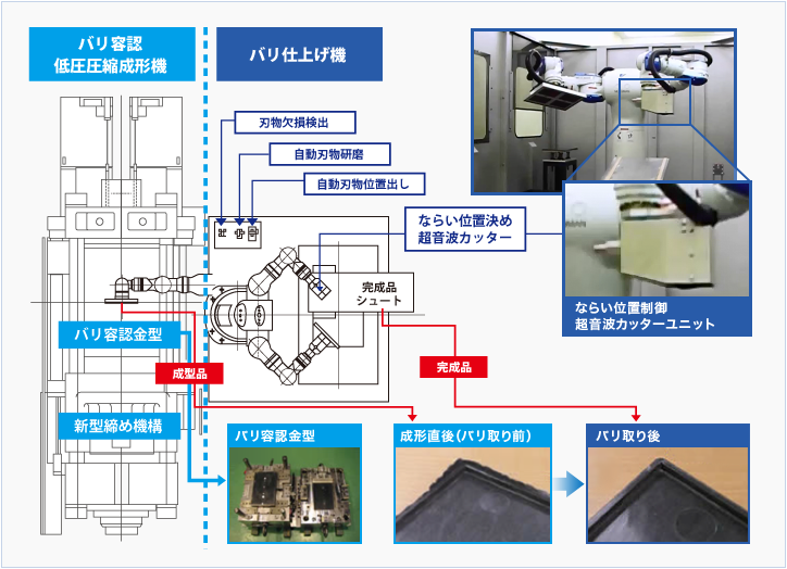 無人化システム構成例1