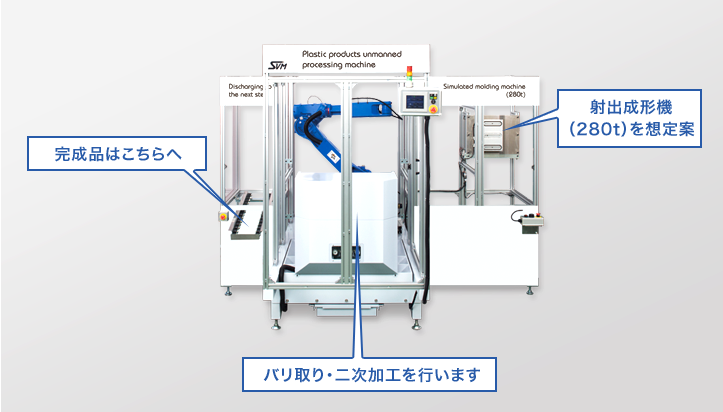 無人化システム構成例2