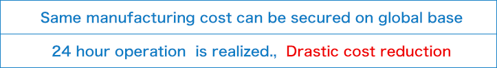 Same manufacturing cost can be secured on global base. 24 hour operation is realized. Drastic cost reduction.